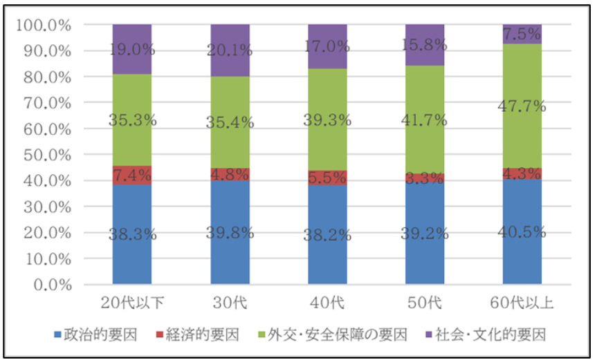 双边关系的标准